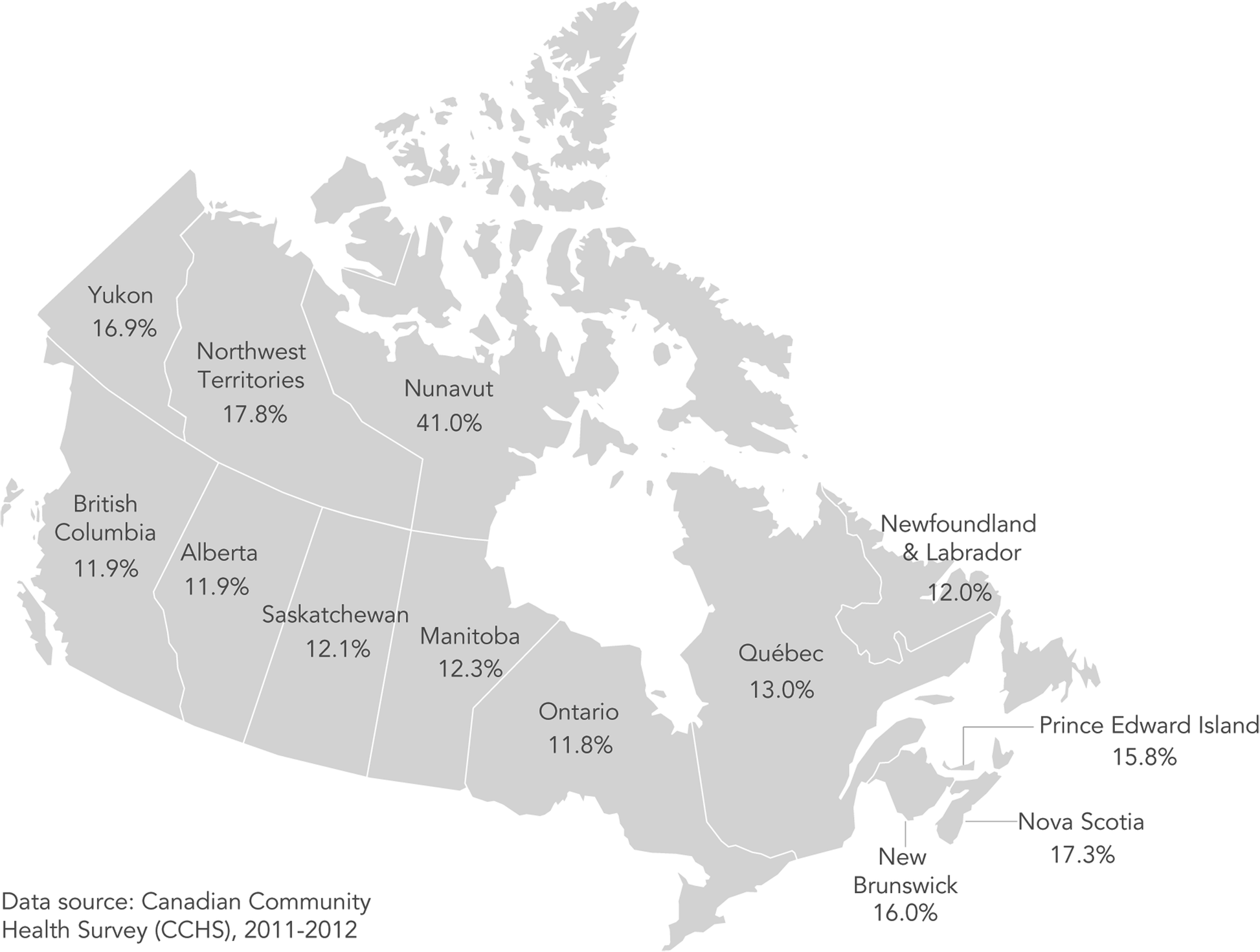 PREVALENCE OF HOUSEHOLD FOOD INSECURITY BY PROVINCE AND TERRITORY, 2011–12
