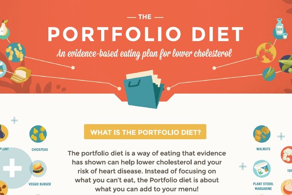 Portfolio Diet Infographic