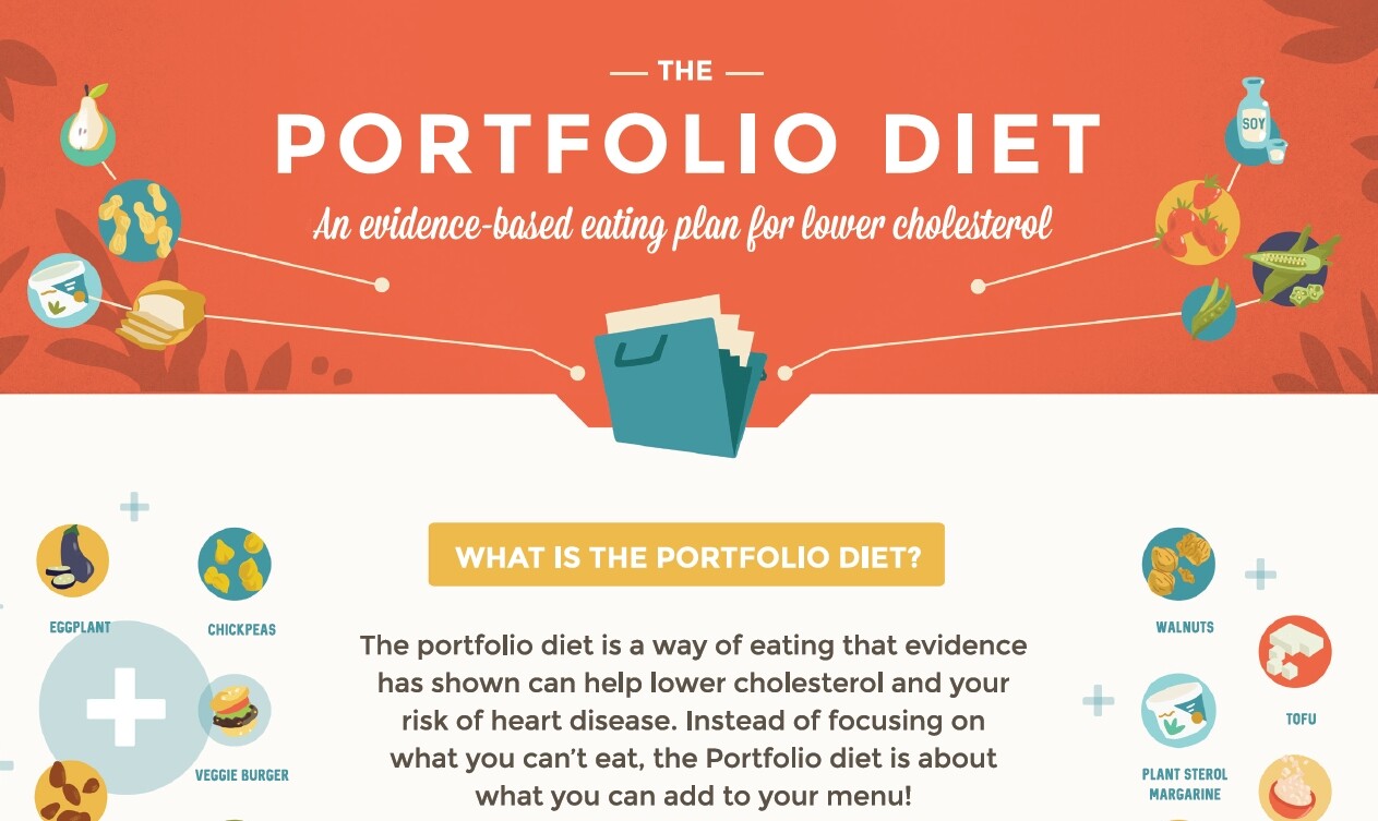 Portfolio Diet Infographic