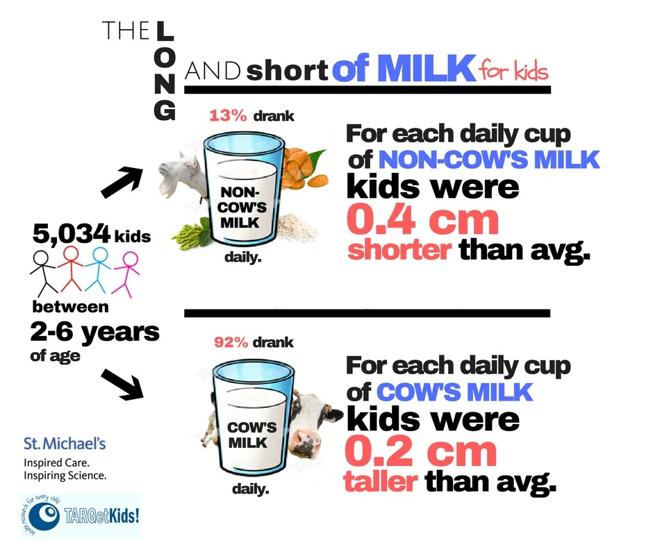 Milk infographic